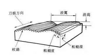 機(jī)械加工基本常識(shí)，不懂你就OUT了！